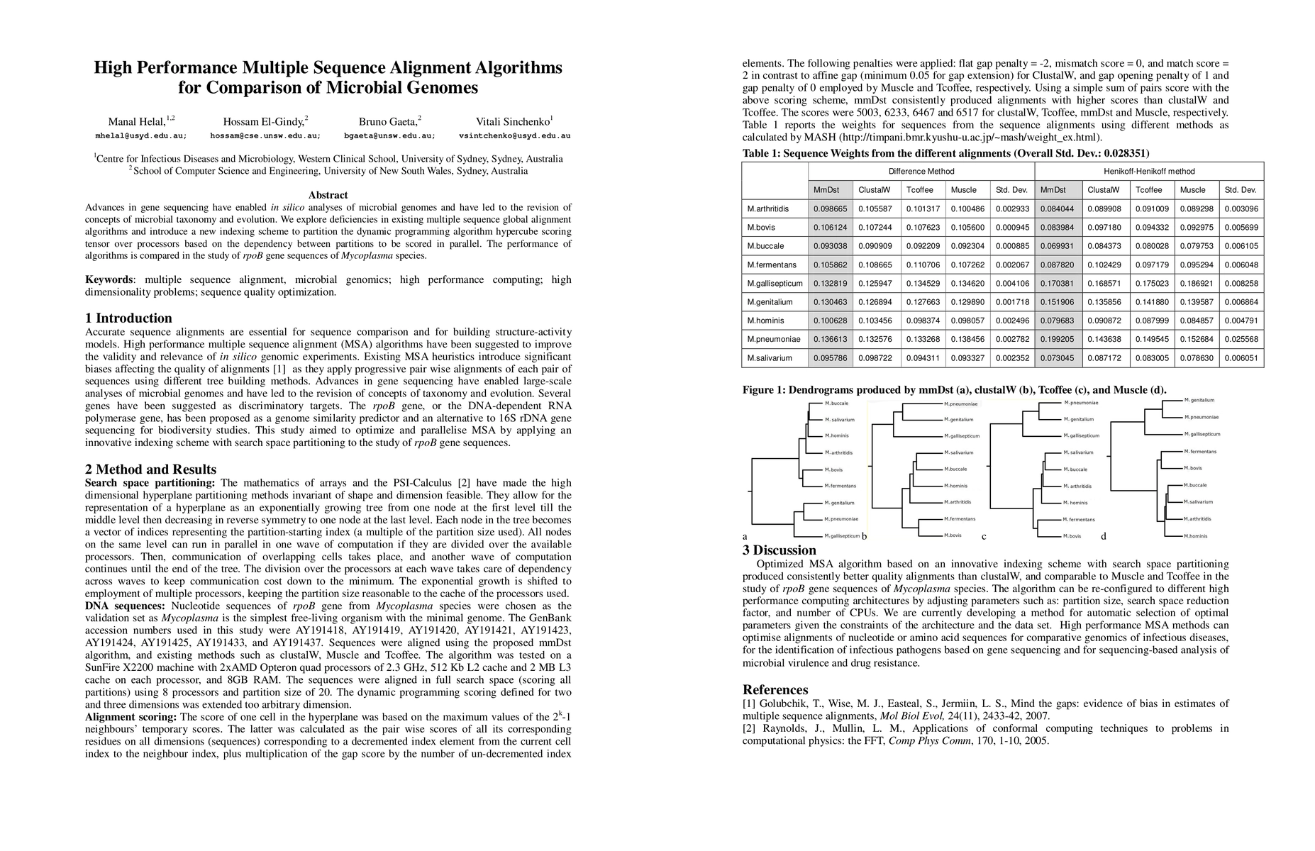 Thumbnail for High Performance Multiple Sequence Alignment Algorithms for Comparison
  of Microbial Genomes
