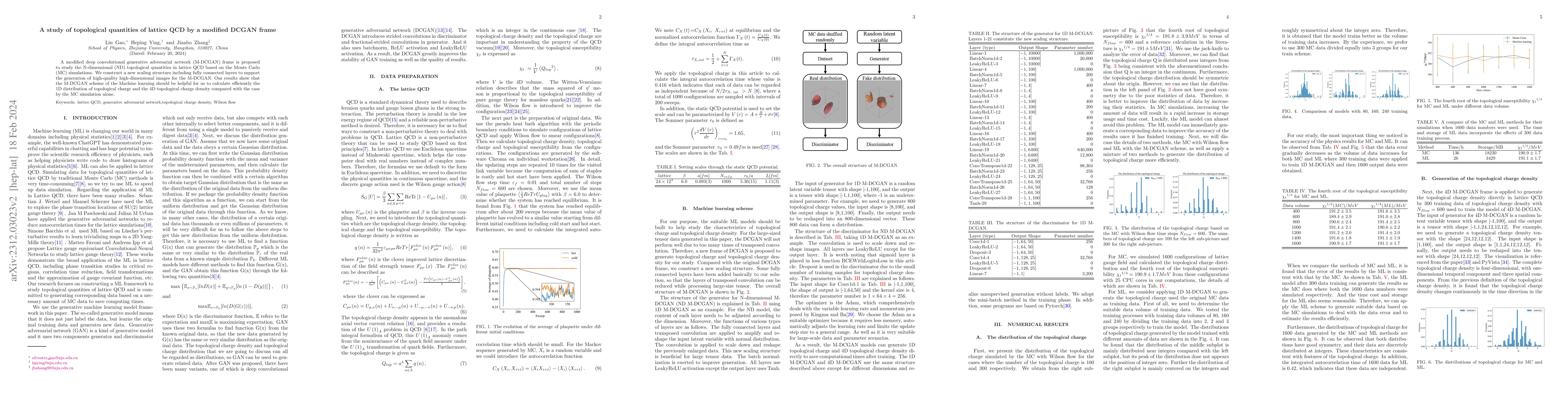 Thumbnail for A study of topological quantities of lattice QCD by a modified DCGAN
  frame