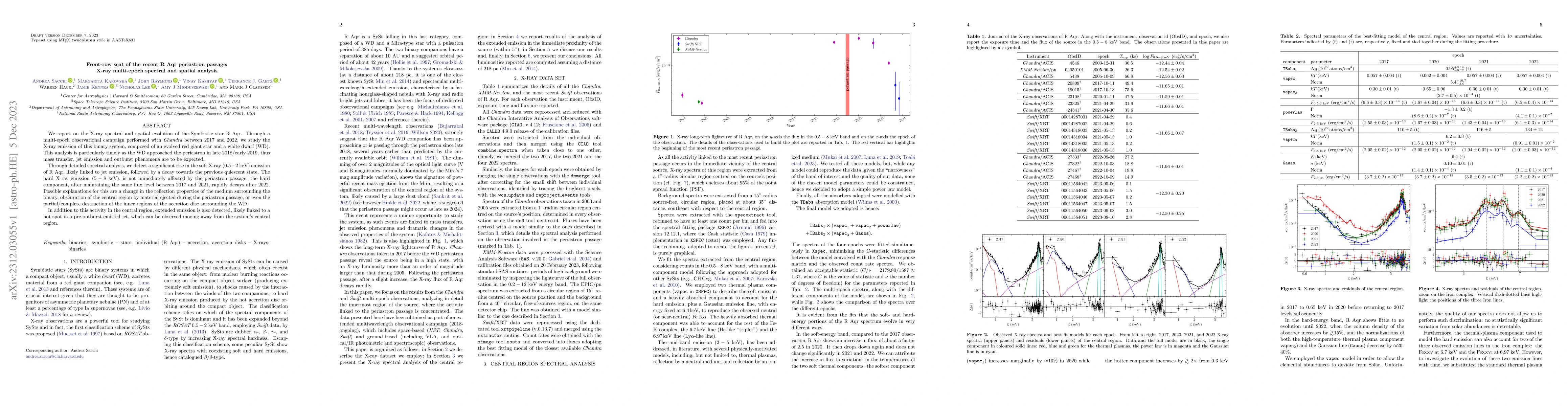 Thumbnail for Front-row seat of the recent R Aqr periastron passage: X-ray multi-epoch
  spectral and spatial analysis