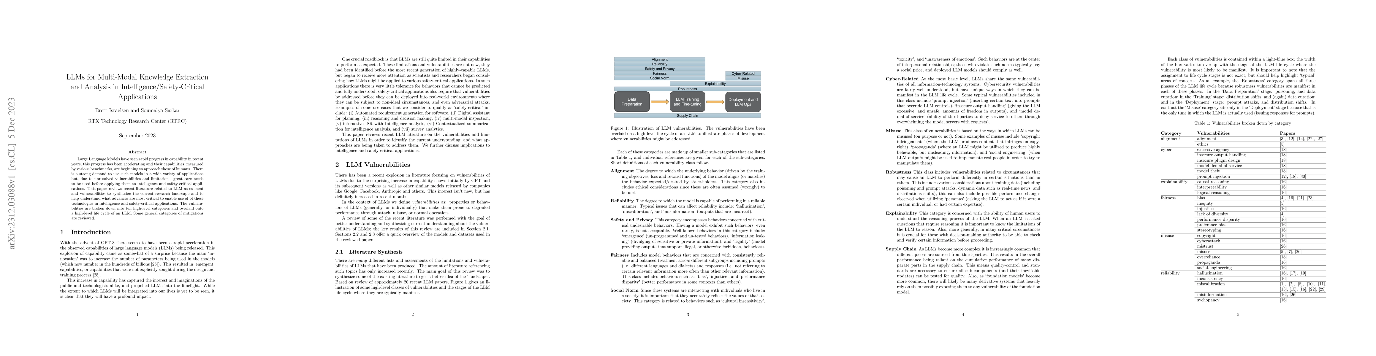 Thumbnail for LLMs for Multi-Modal Knowledge Extraction and Analysis in
  Intelligence/Safety-Critical Applications