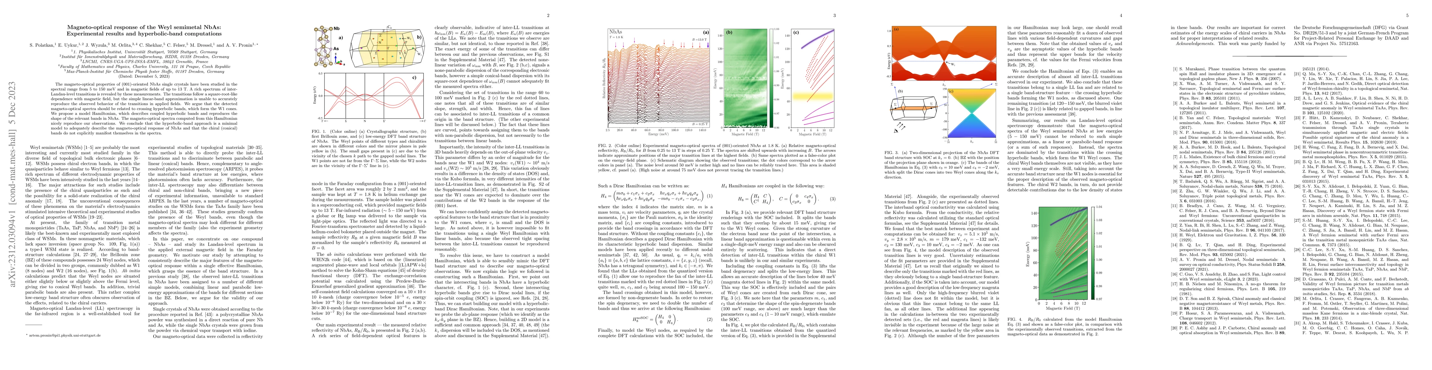 Thumbnail for Magneto-optical response of the Weyl semimetal NbAs: Experimental
  results and hyperbolic-band computations