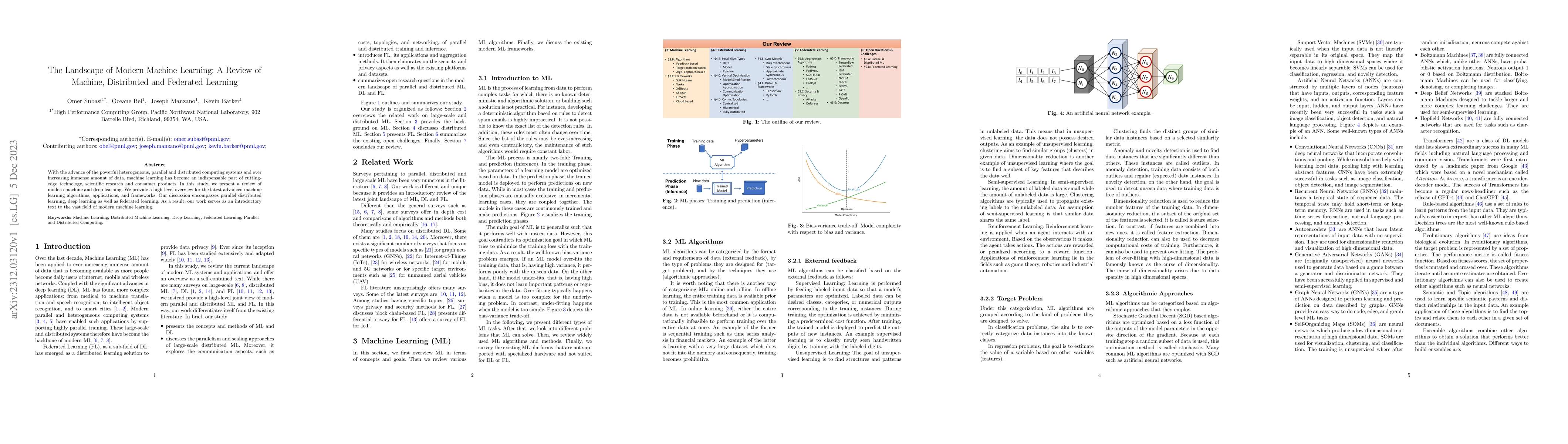 Thumbnail for The Landscape of Modern Machine Learning: A Review of Machine,
  Distributed and Federated Learning