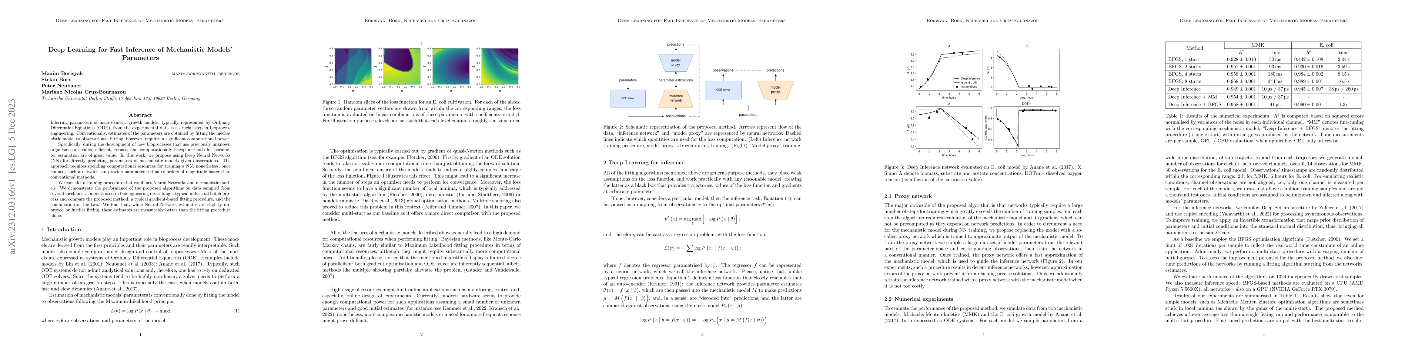 Thumbnail for Deep Learning for Fast Inference of Mechanistic Models' Parameters