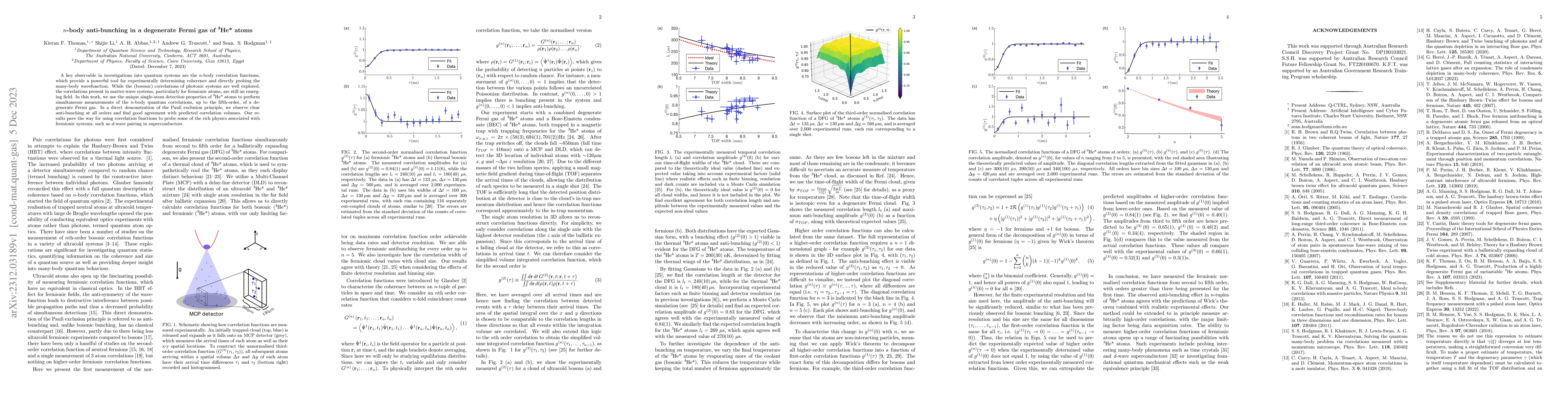 Thumbnail for $n$-body anti-bunching in a degenerate Fermi gas of $^3$He* atoms
