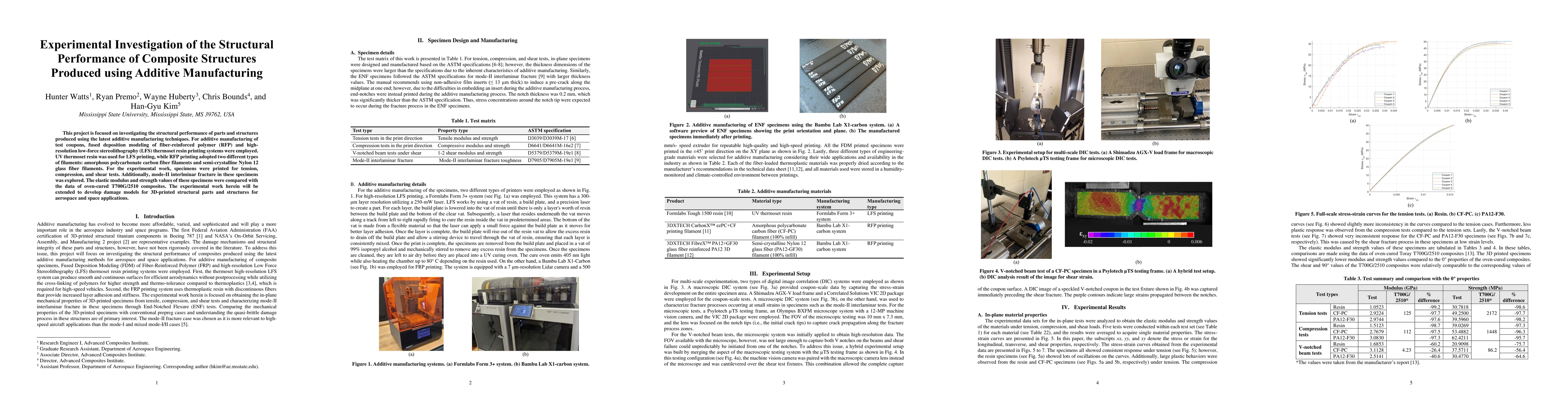 Thumbnail for Experimental Investigation of the Structural Performance of Composite
  Structures Produced using Additive Manufacturing
