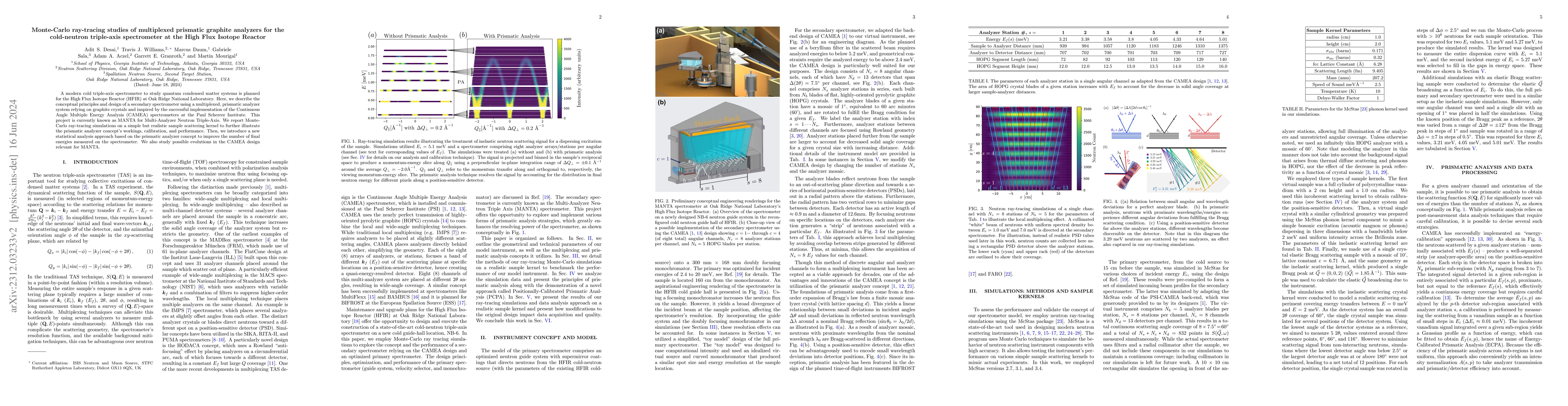 Thumbnail for Monte-Carlo ray-tracing studies of multiplexed prismatic graphite
  analyzers for the cold-neutron triple-axis spectrometer at the High Flux
  Isotope Reactor