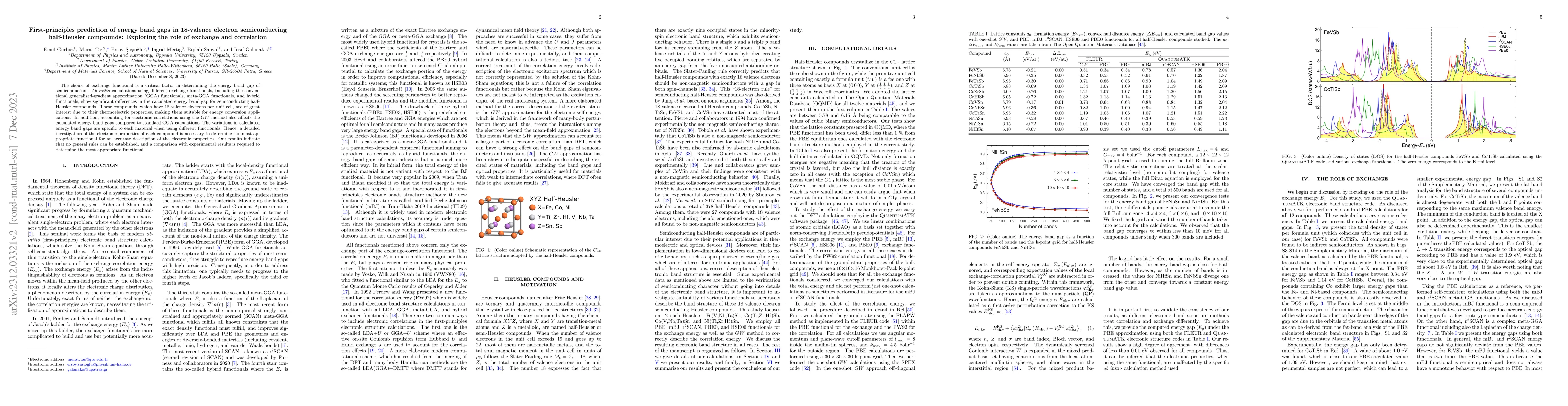 Thumbnail for First-principles prediction of energy band gaps in 18-valence electron
  semiconducting half-Heusler compounds: Exploring the role of exchange and
  correlation