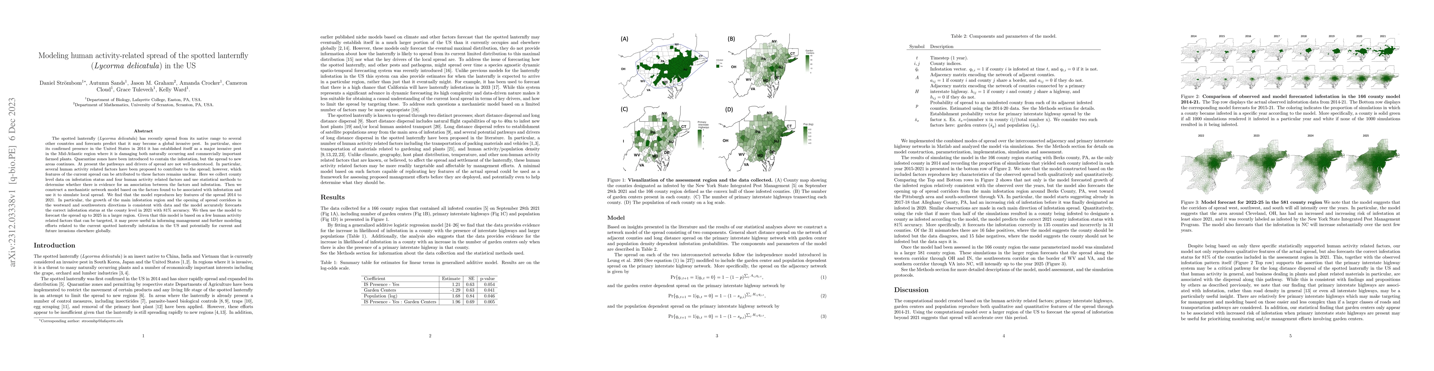 Thumbnail for Modeling human activity-related spread of the spotted lanternfly
  (Lycorma delicatula) in the US