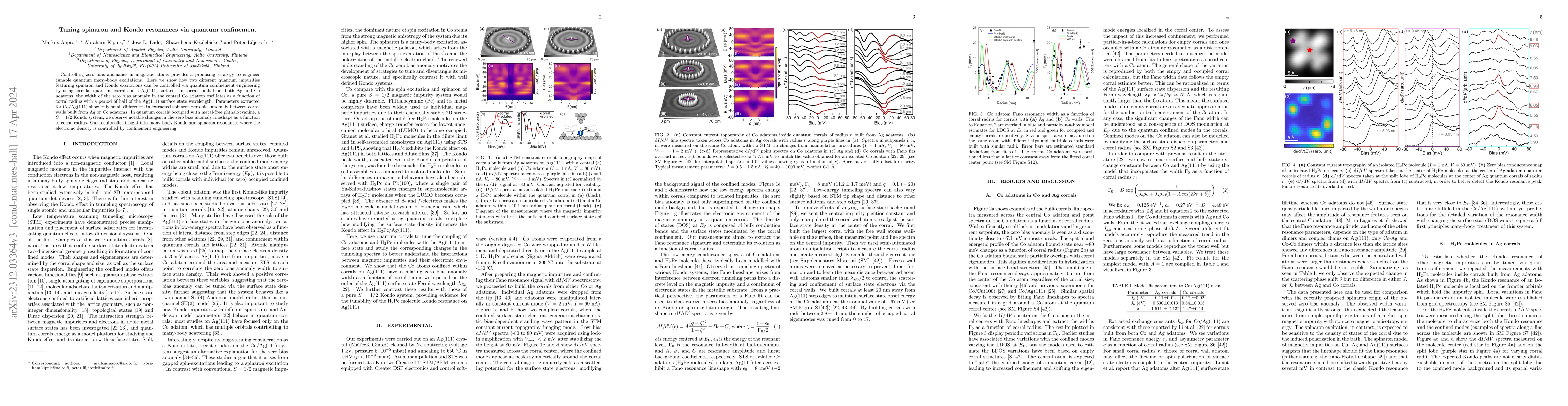 Thumbnail for Tuning spinaron and Kondo resonances via quantum confinement
