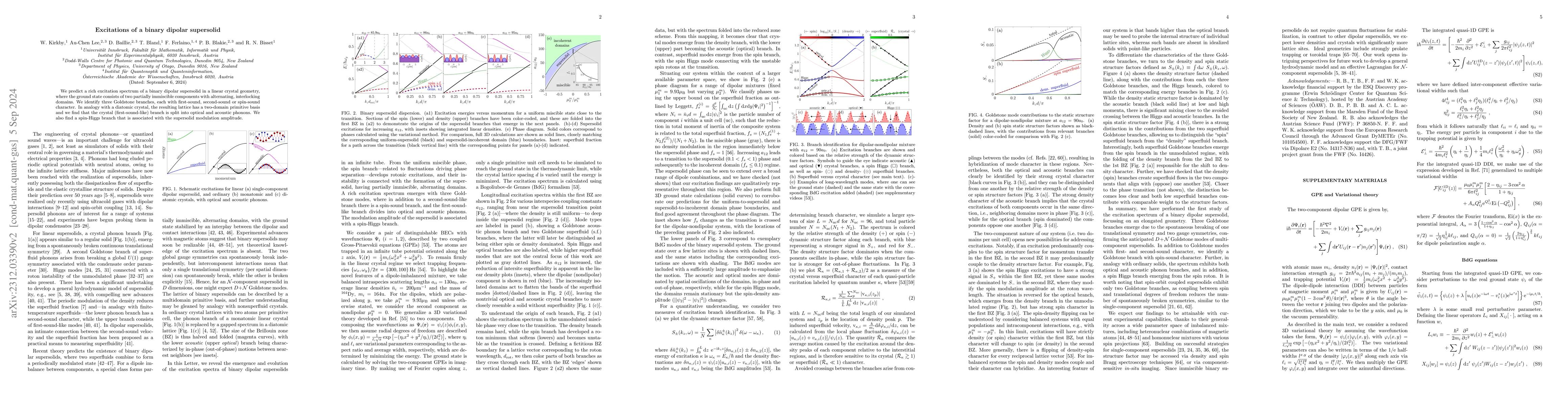 Thumbnail for Excitations of a binary supersolid