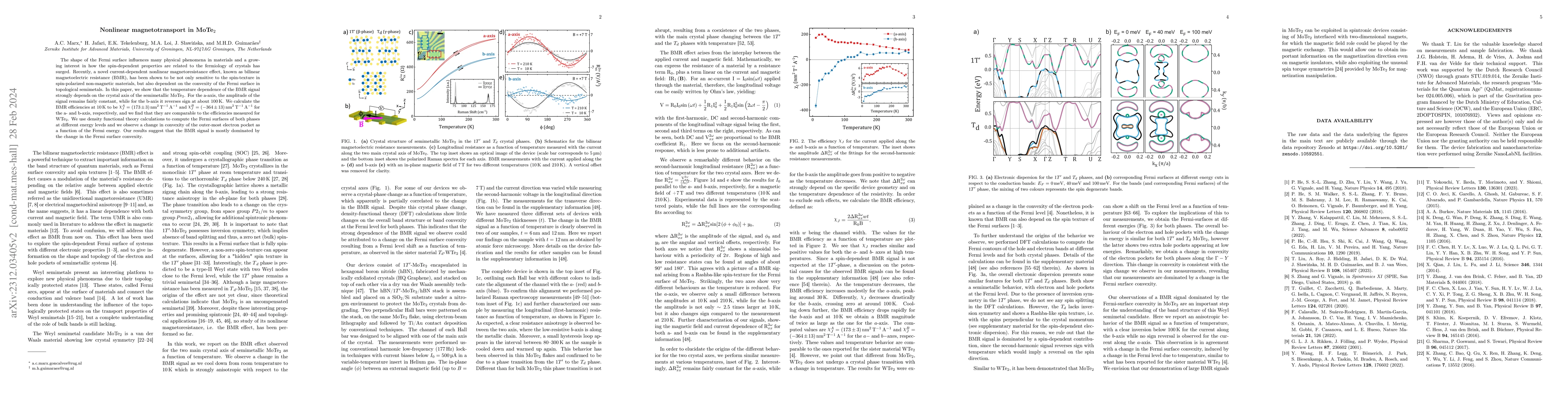 Thumbnail for Nonlinear magnetotransport in MoTe${}_2$