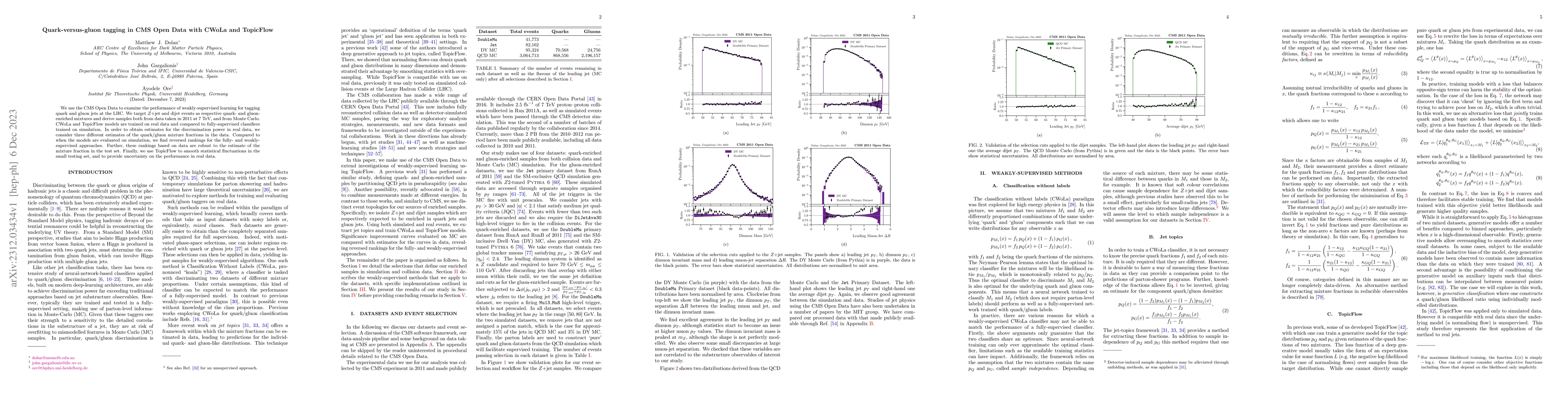 Thumbnail for Quark-versus-gluon tagging in CMS Open Data with CWoLa and TopicFlow
