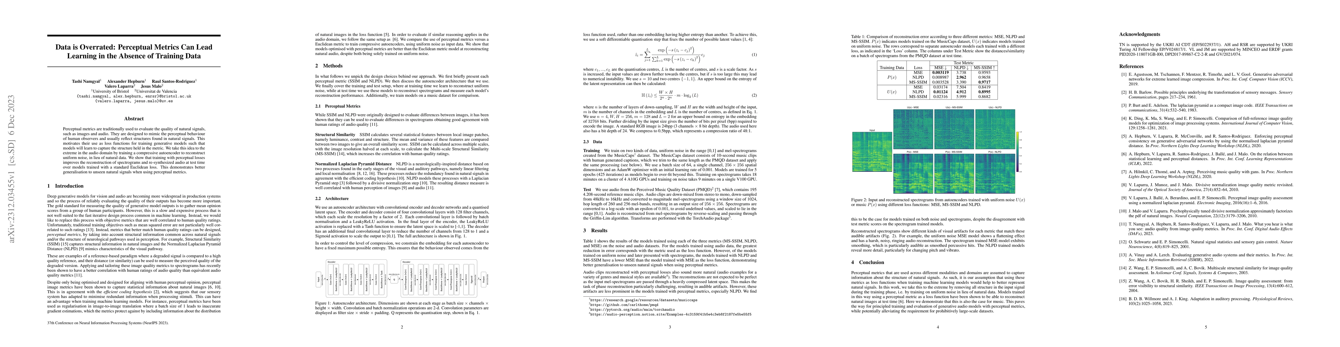 Thumbnail for Data is Overrated: Perceptual Metrics Can Lead Learning in the Absence
  of Training Data