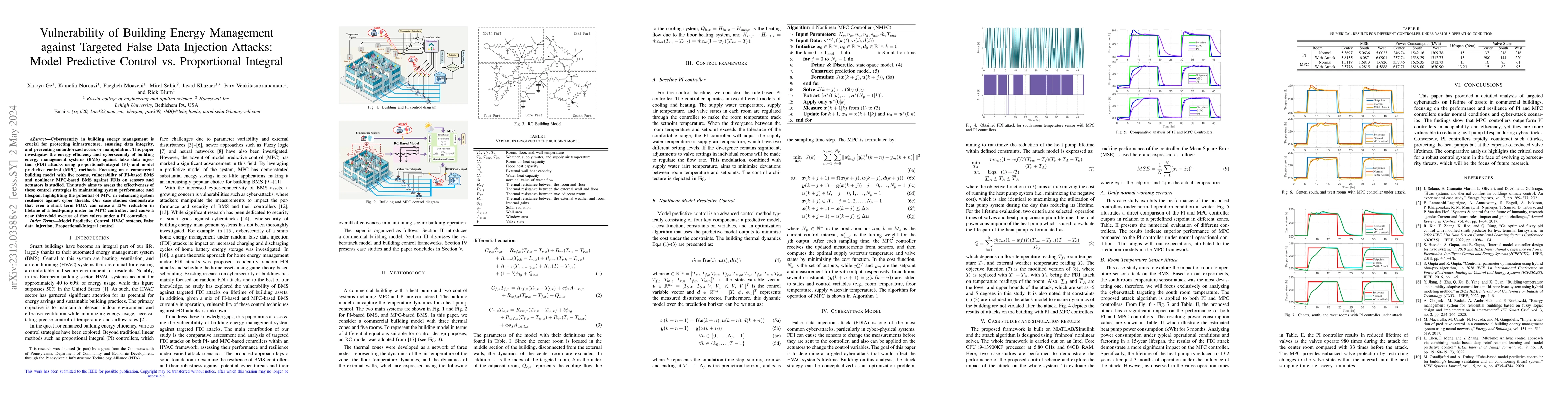 Thumbnail for Vulnerability of Building Energy Management against Targeted False Data
  Injection Attacks:Model Predictive Control vs. Proportional Integral