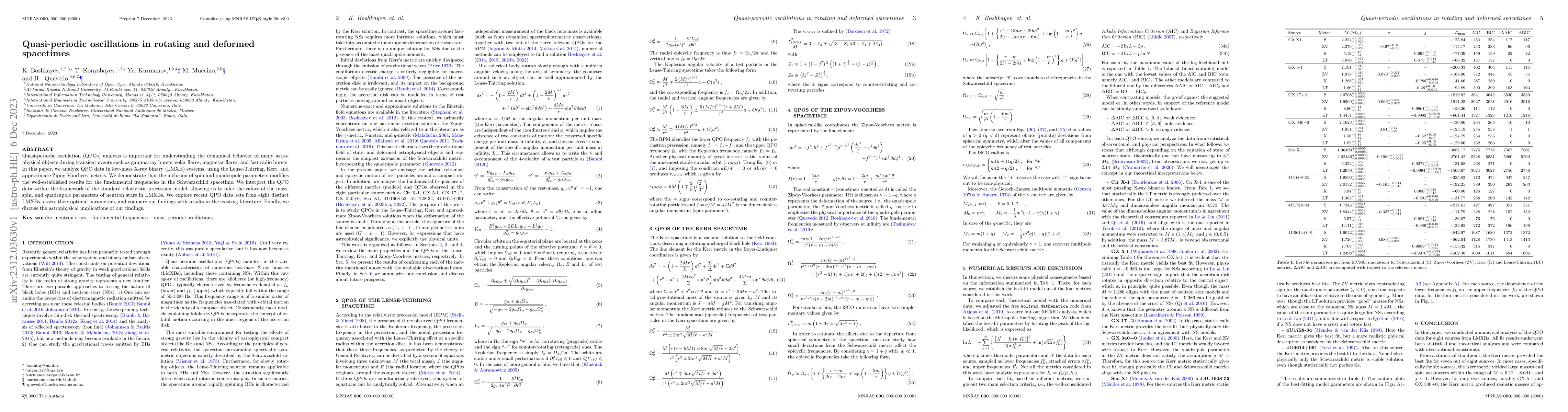 Thumbnail for Quasi-periodic oscillations in rotating and deformed spacetimes