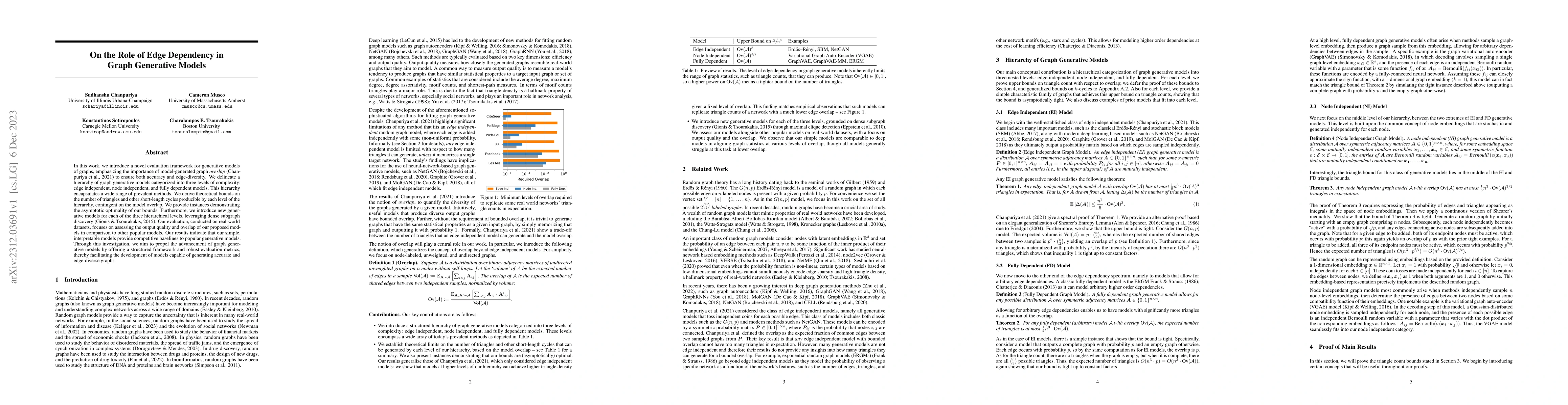 Thumbnail for On the Role of Edge Dependency in Graph Generative Models