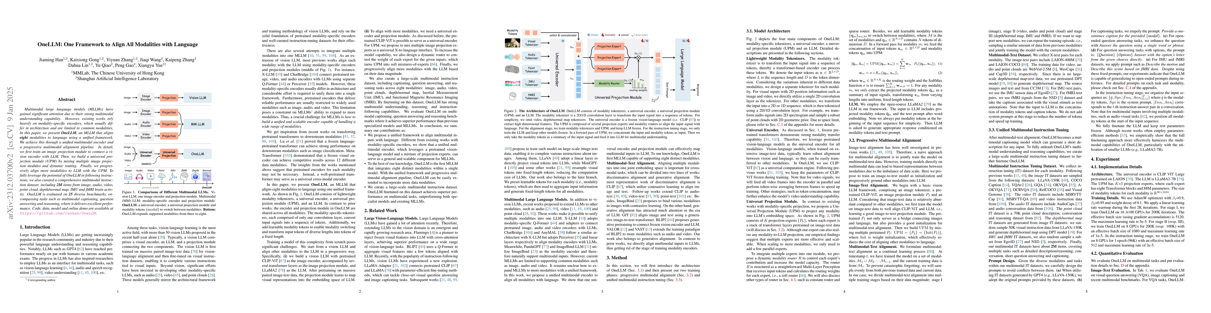 Thumbnail for OneLLM: One Framework to Align All Modalities with Language