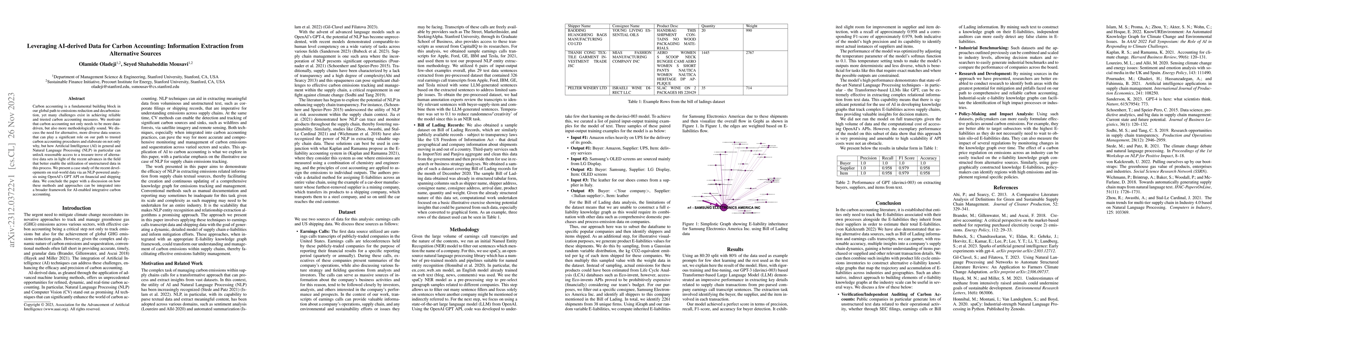 Thumbnail for Leveraging AI-derived Data for Carbon Accounting: Information Extraction
  from Alternative Sources