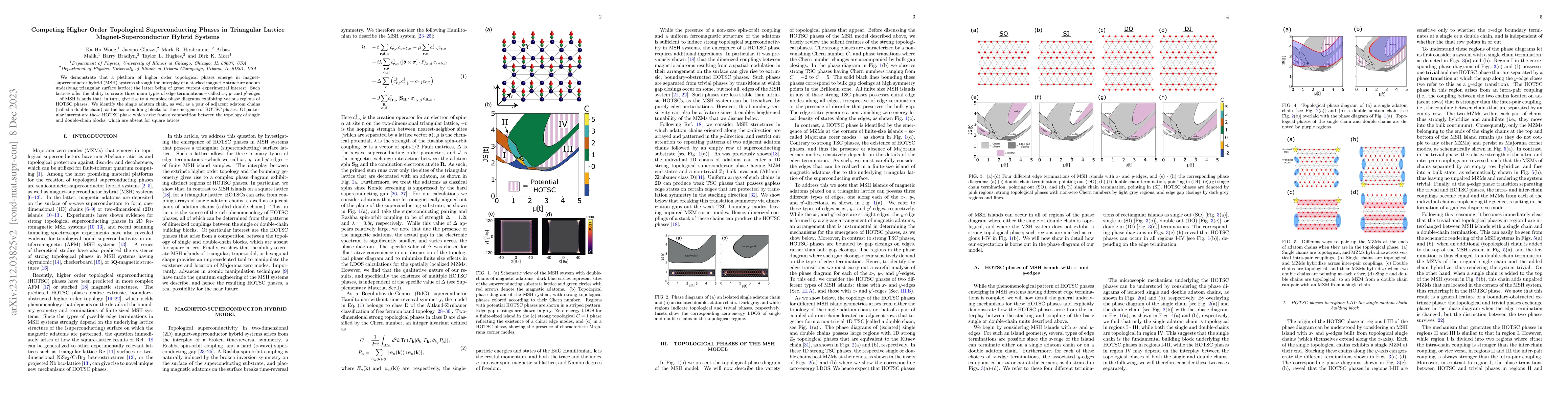 Thumbnail for Competing Higher Order Topological Superconducting Phases in Triangular
  Lattice Magnet-Superconductor Hybrid Systems