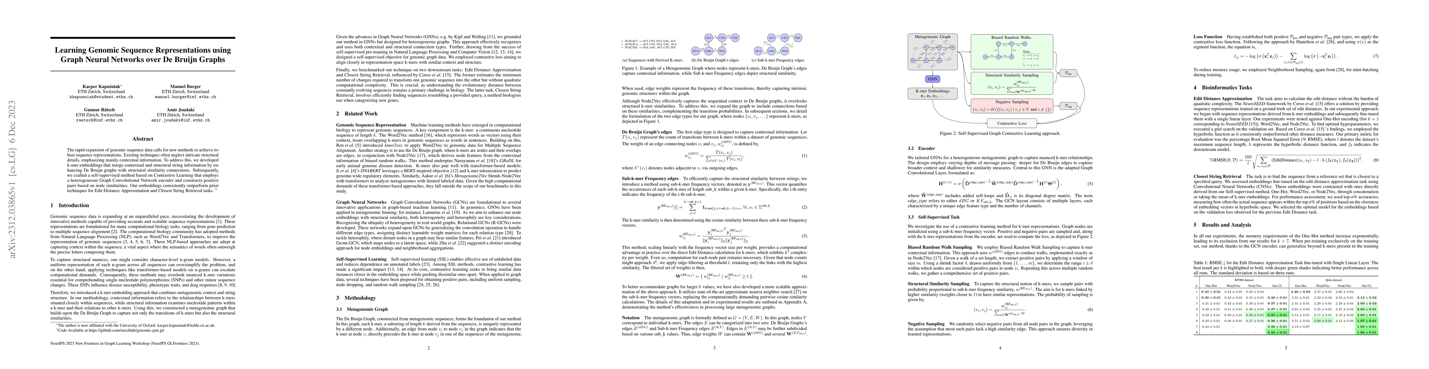 Thumbnail for Learning Genomic Sequence Representations using Graph Neural Networks
  over De Bruijn Graphs