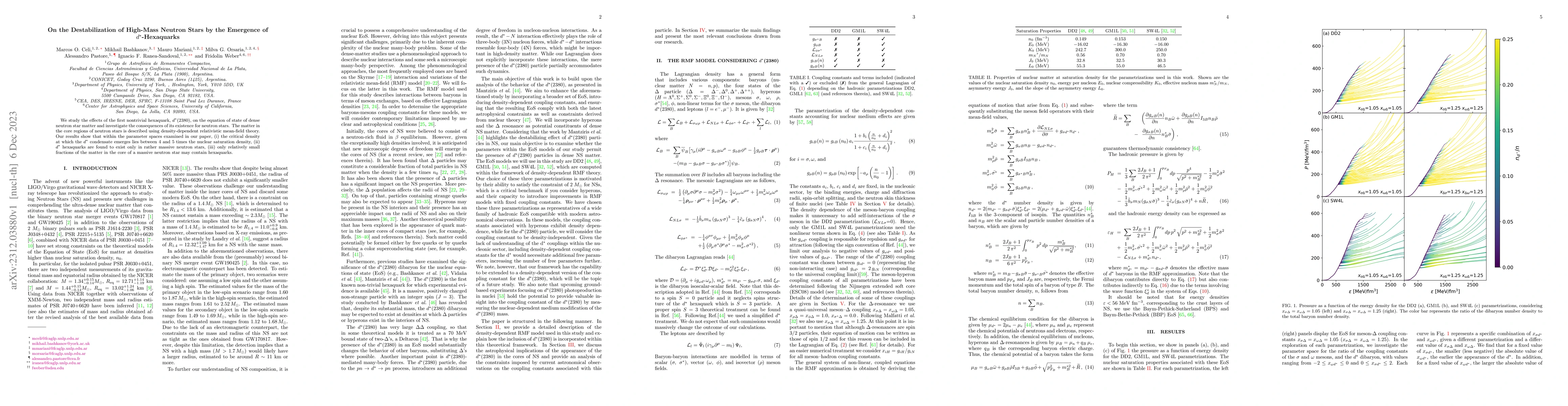Thumbnail for On the Destabilization of High-Mass Neutron Stars by the Emergence of
  $d^*$-Hexaquarks