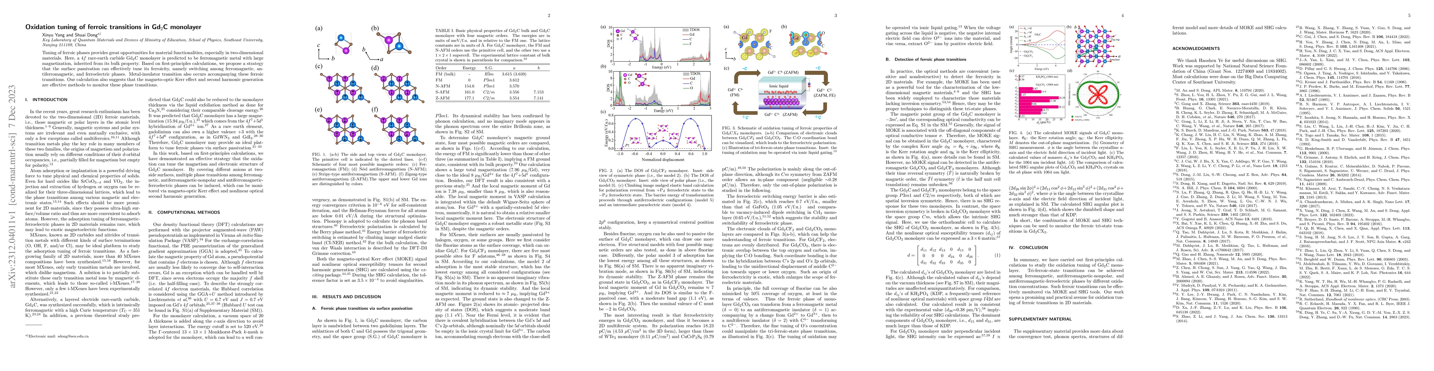 Thumbnail for Oxidation tuning of ferroic transitions in Gd$_2$C monolayer
