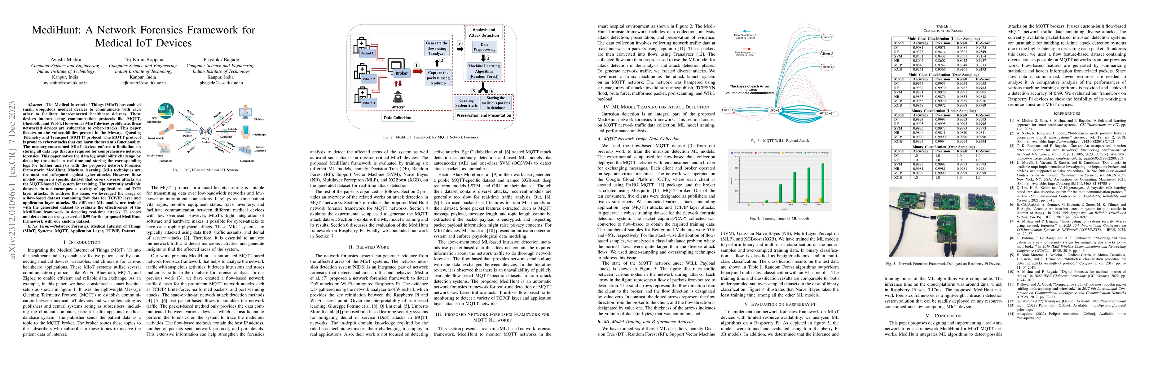 Thumbnail for MediHunt: A Network Forensics Framework for Medical IoT Devices