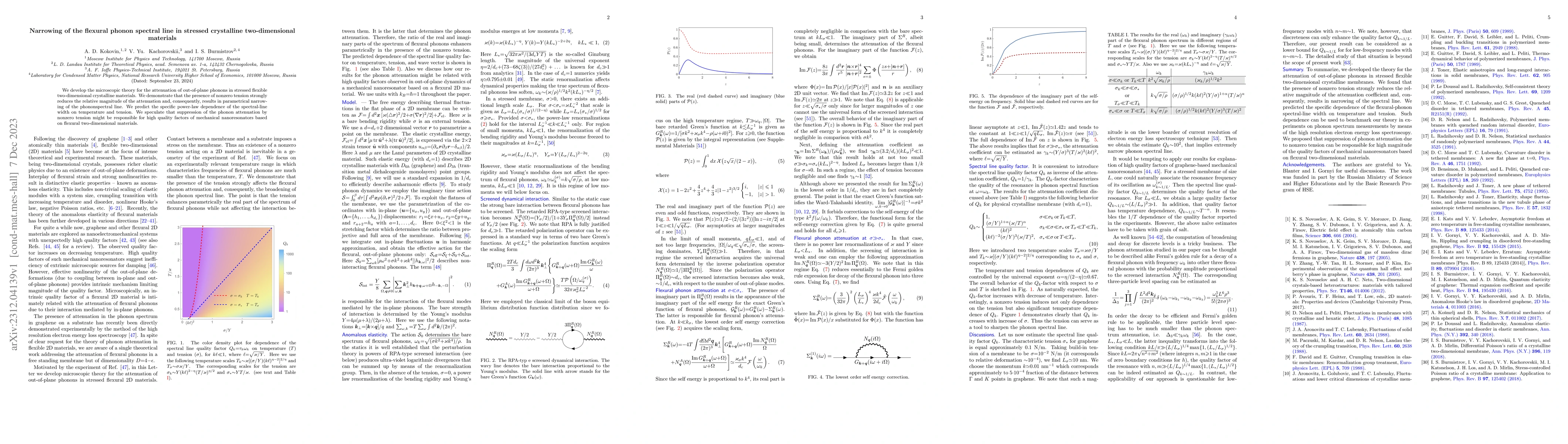 Thumbnail for Narrowing of the flexural phonon spectral line in stressed crystalline
  two-dimensional materials