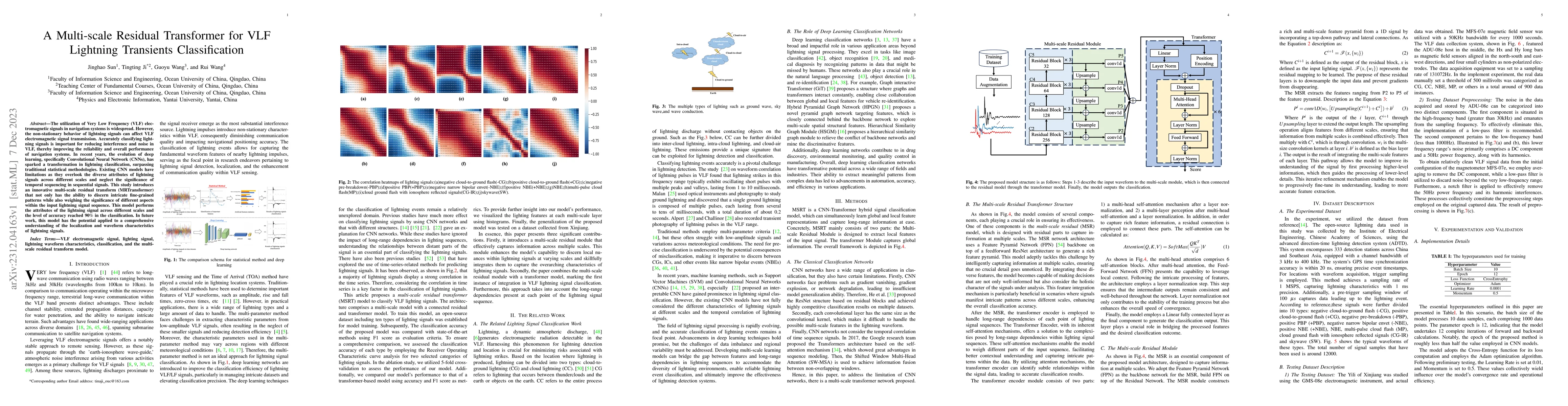 Thumbnail for Multi-scale Residual Transformer for VLF Lightning Transients
  Classification