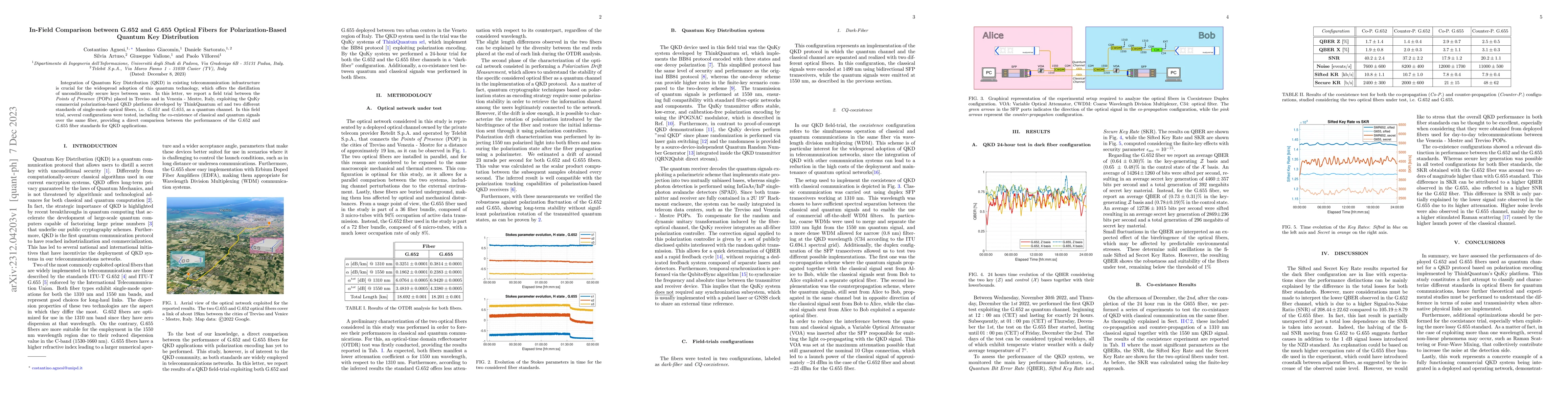 Thumbnail for In-Field Comparison between G.652 and G.655 Optical Fibers for
  Polarization-Based Quantum Key Distribution