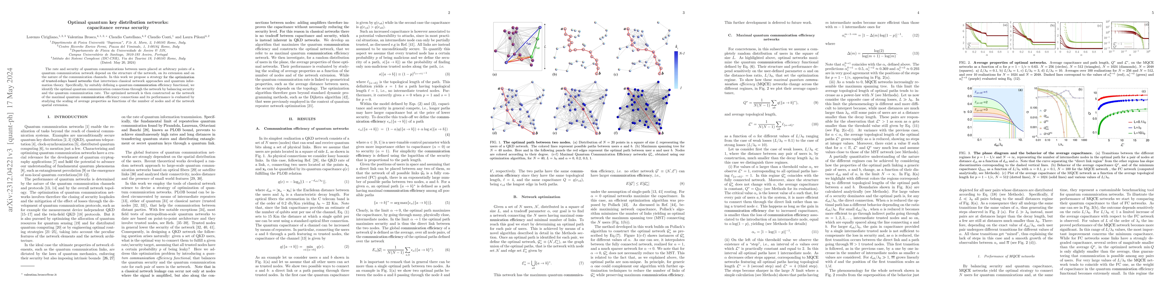 Thumbnail for Optimal quantum key distribution networks: capacitance versus security
