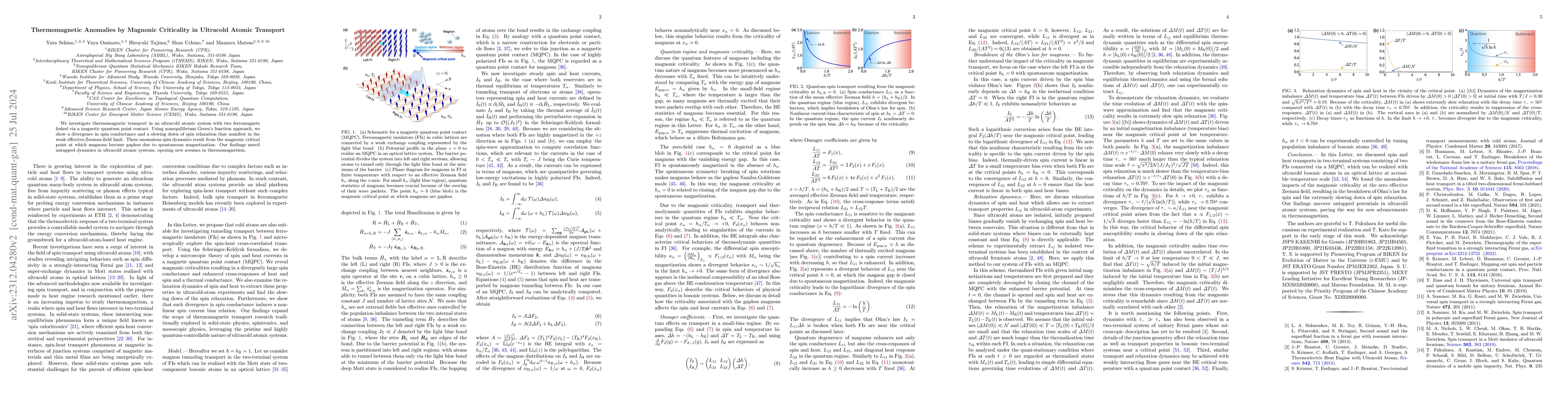 Thumbnail for Thermomagnetic Anomalies by Magnonic Criticality in Ultracold Atomic
  Transport
