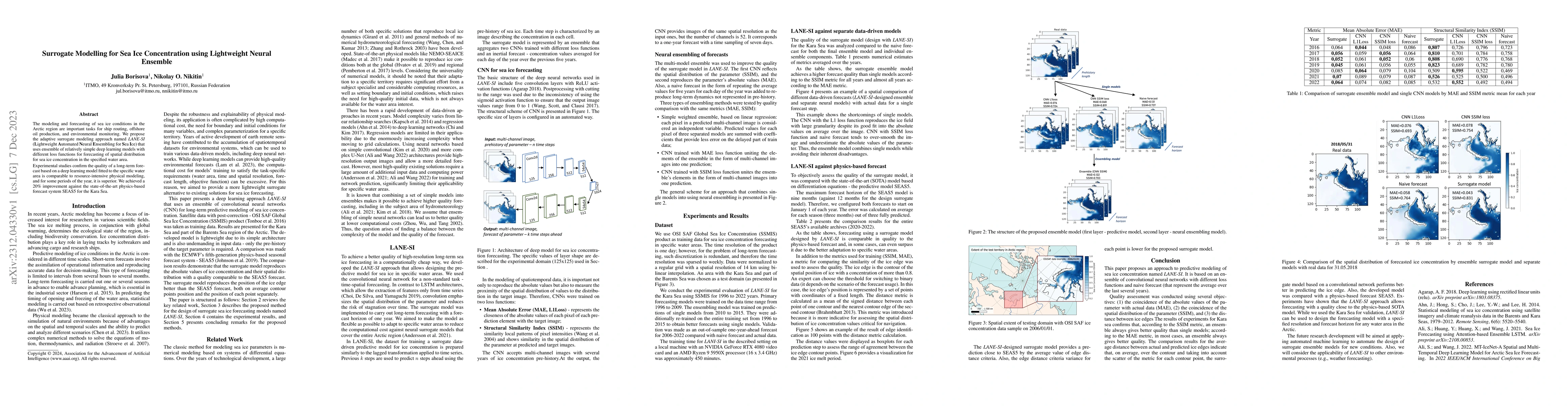 Thumbnail for Surrogate Modelling for Sea Ice Concentration using Lightweight Neural
  Ensemble
