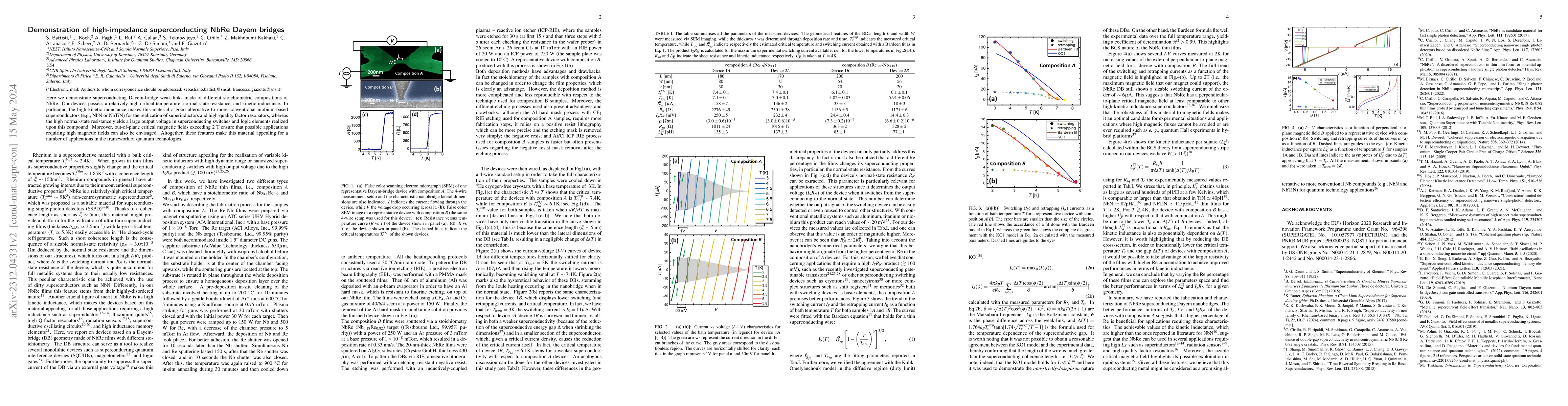 Thumbnail for Demonstration of high-impedance superconducting NbRe Dayem bridges