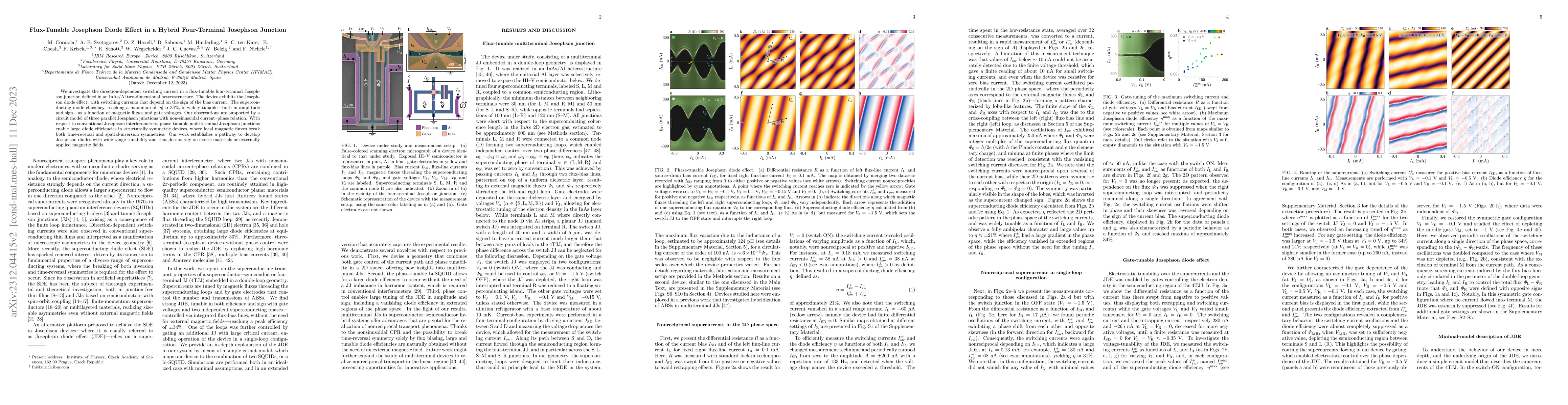 Thumbnail for Flux-Tunable Josephson Diode Effect in a Hybrid Four-Terminal Josephson
  Junction