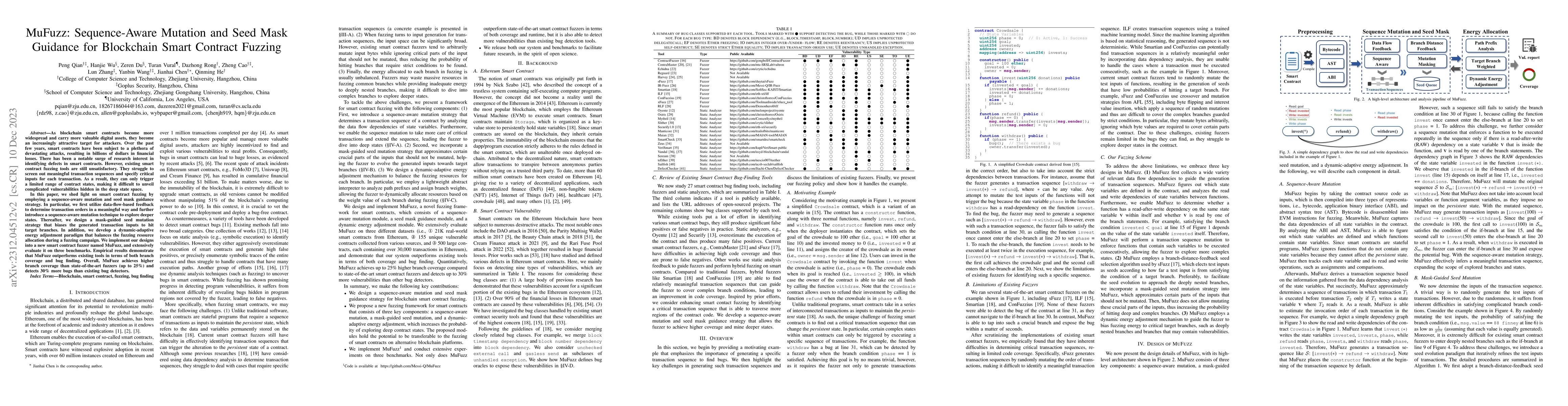 Thumbnail for MuFuzz: Sequence-Aware Mutation and Seed Mask Guidance for Blockchain
  Smart Contract Fuzzing
