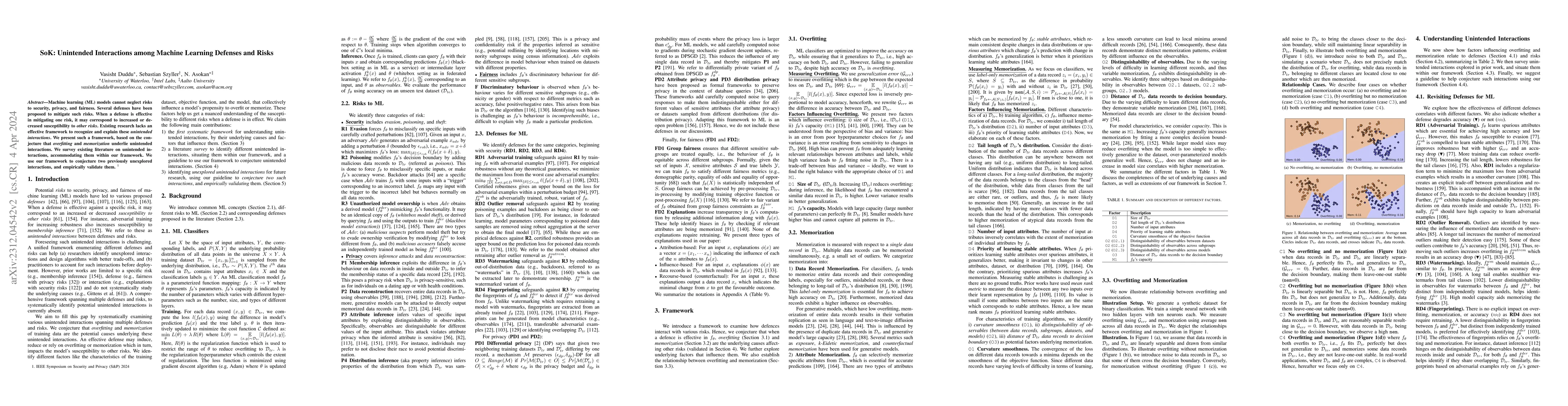 Thumbnail for SoK: Unintended Interactions among Machine Learning Defenses and Risks
