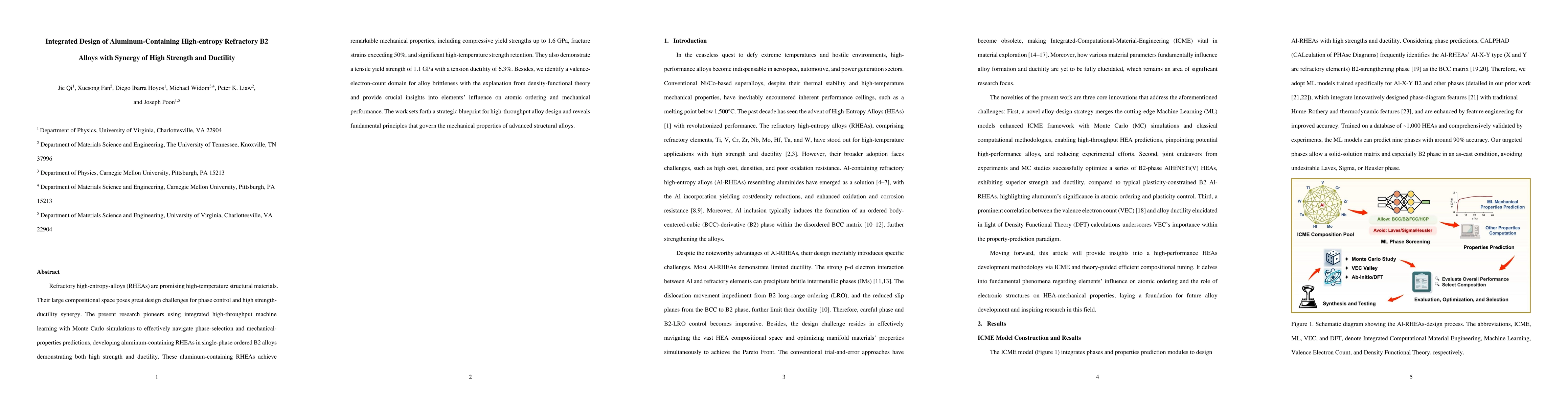 Thumbnail for Integrated Design of Aluminum-Containing High-entropy Refractory B2
  Alloys with Synergy of High Strength and Ductility