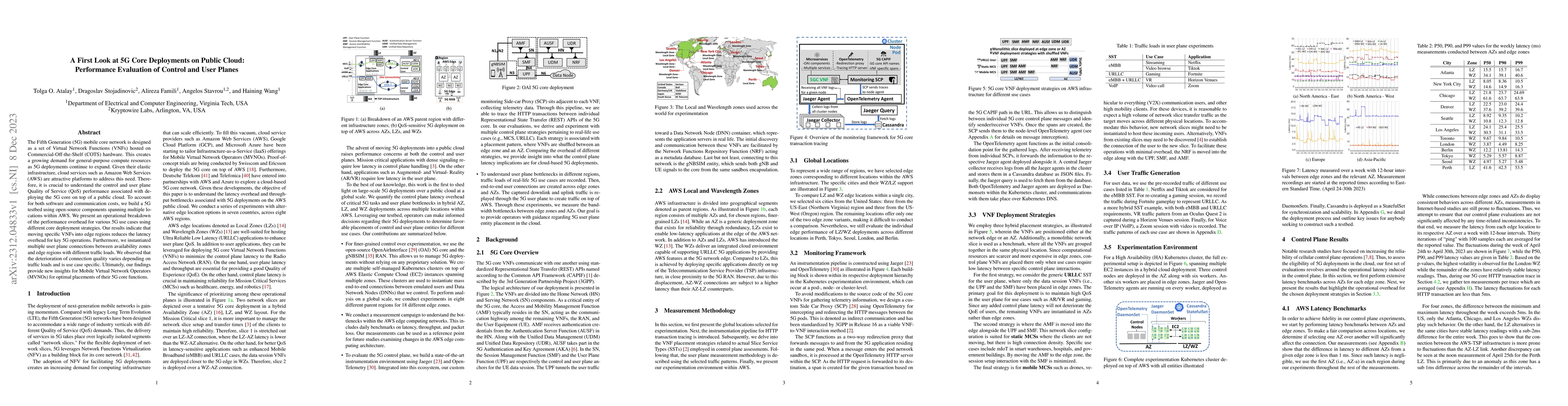 Thumbnail for A First Look at 5G Core Deployments on Public Cloud: Performance
  Evaluation of Control and User Planes