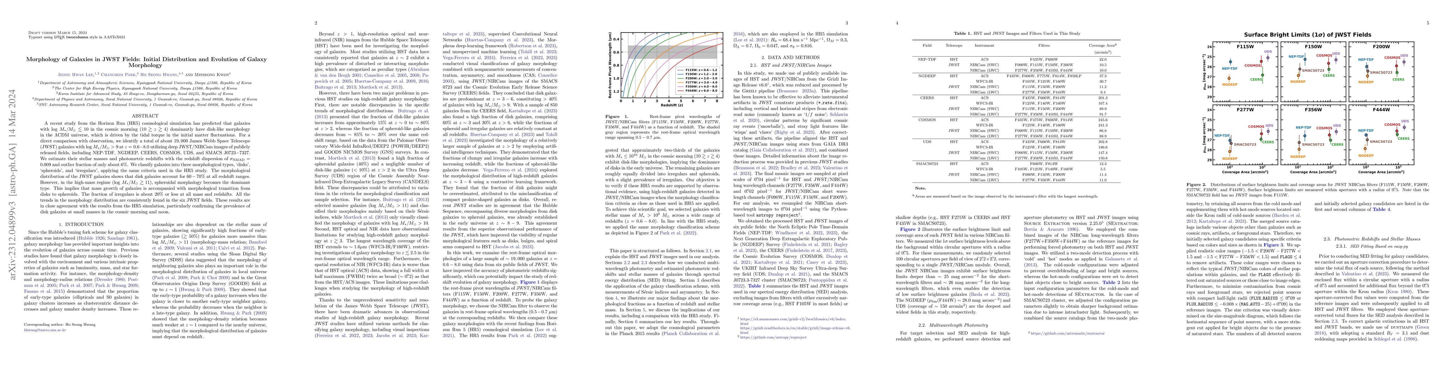 Thumbnail for Morphology of Galaxies in JWST Fields: Initial Distribution and
  Evolution of Galaxy Morphology