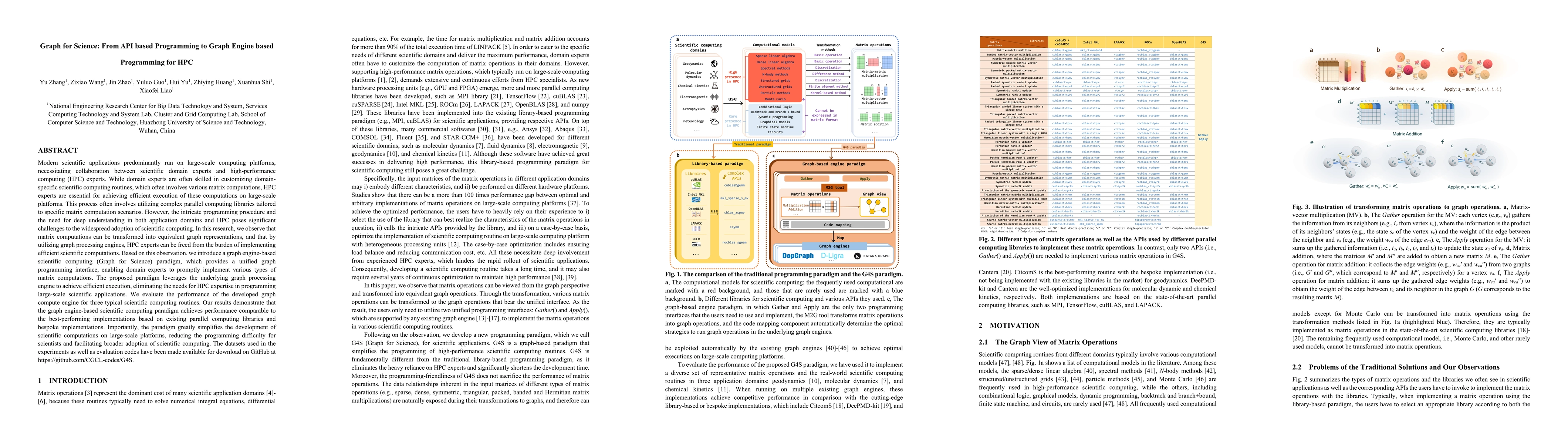 Thumbnail for Graph for Science: From API based Programming to Graph Engine based
  Programming for HPC