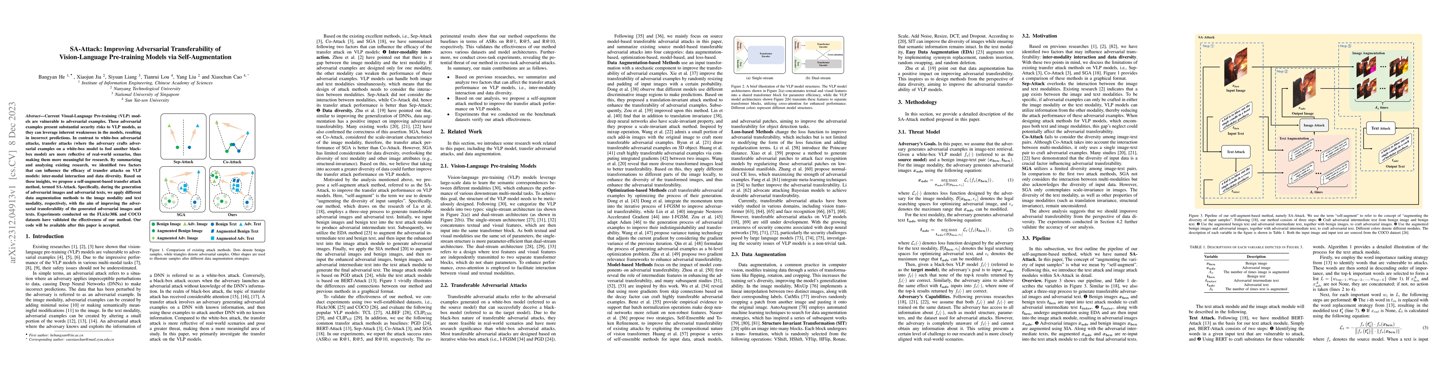 Thumbnail for SA-Attack: Improving Adversarial Transferability of Vision-Language
  Pre-training Models via Self-Augmentation