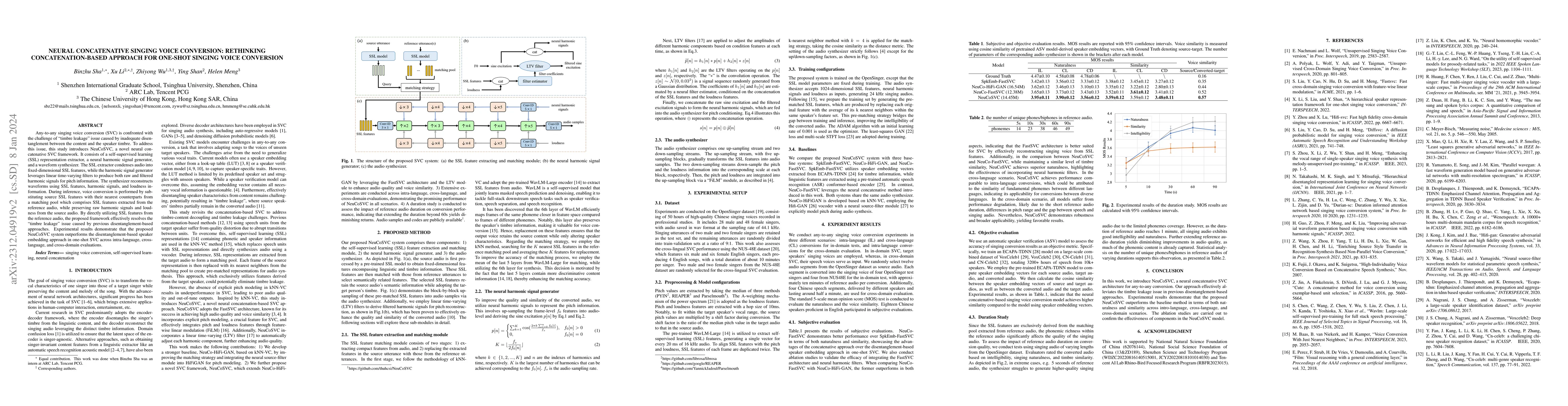 Thumbnail for Neural Concatenative Singing Voice Conversion: Rethinking
  Concatenation-Based Approach for One-Shot Singing Voice Conversion