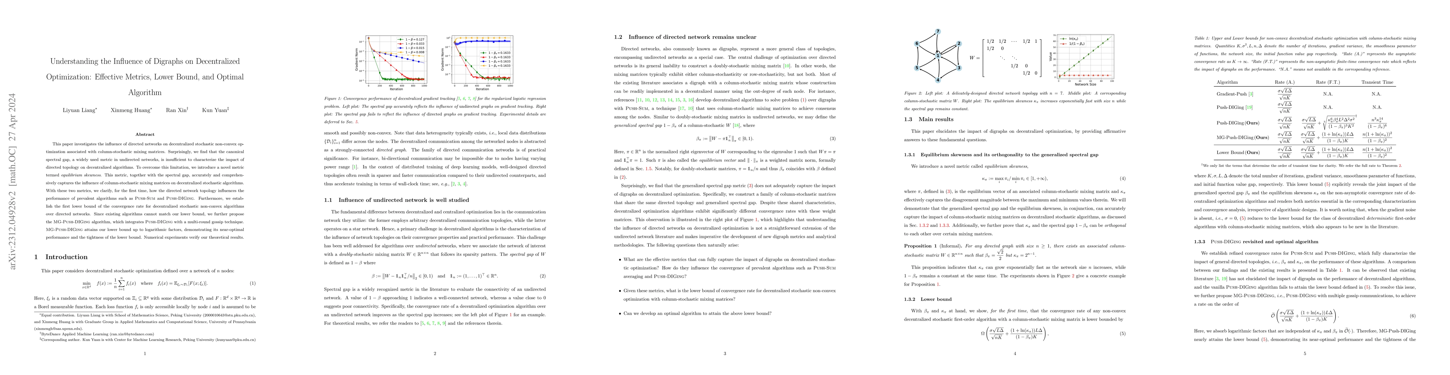 Thumbnail for Understanding the Influence of Digraphs on Decentralized Optimization:
  Effective Metrics, Lower Bound, and Optimal Algorithm
