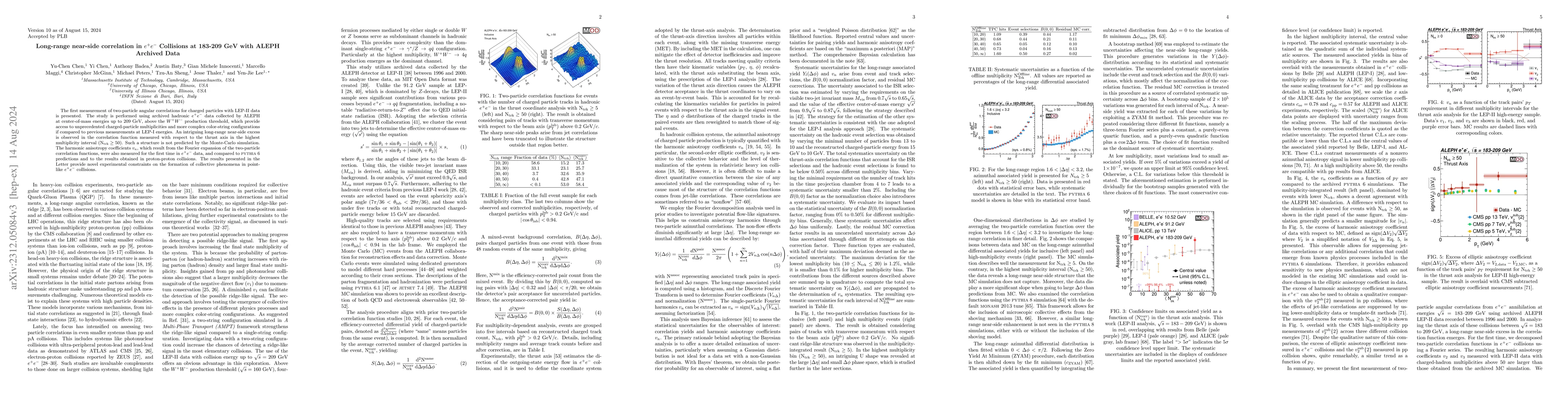 Thumbnail for Long-range near-side correlation in $e^+e^-$ Collisions at 183-209 GeV
  with ALEPH Archived Data