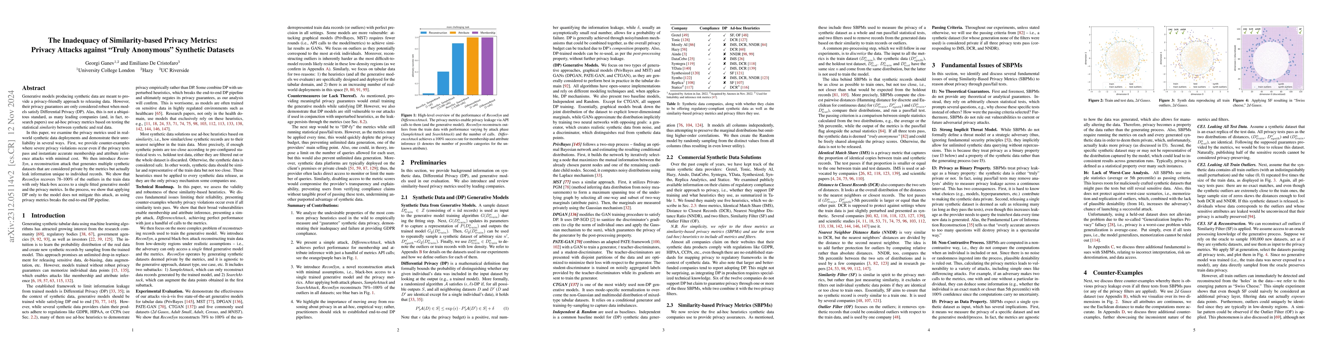 Thumbnail for On the Inadequacy of Similarity-based Privacy Metrics: Reconstruction
  Attacks against "Truly Anonymous Synthetic Data''