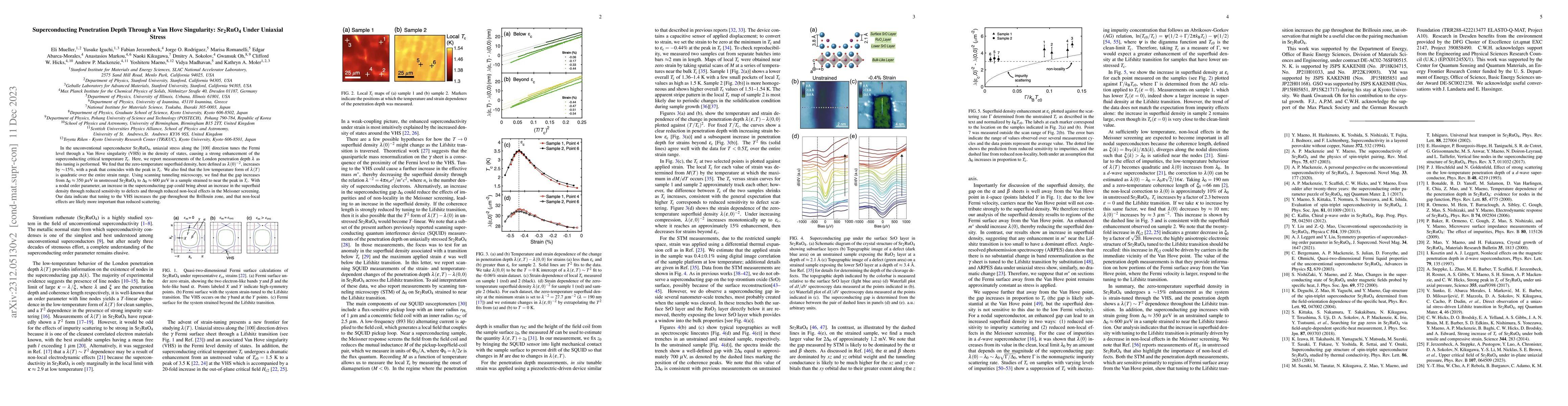 Thumbnail for Superconducting Penetration Depth Through a Van Hove Singularity:
  Sr$_2$RuO$_4$ Under Uniaxial Stress