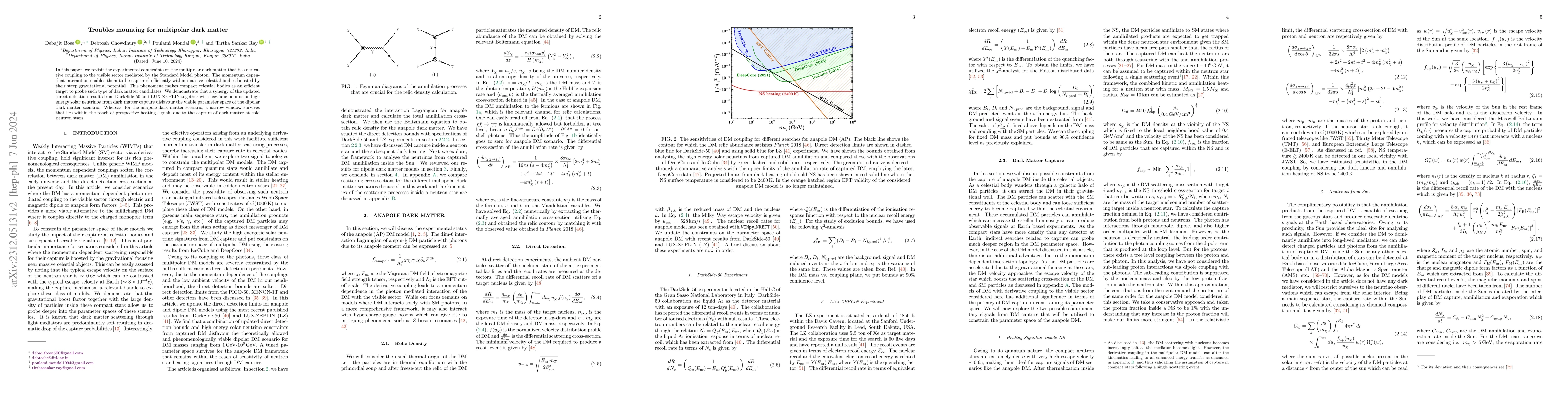 Thumbnail for Troubles mounting for multipolar dark matter