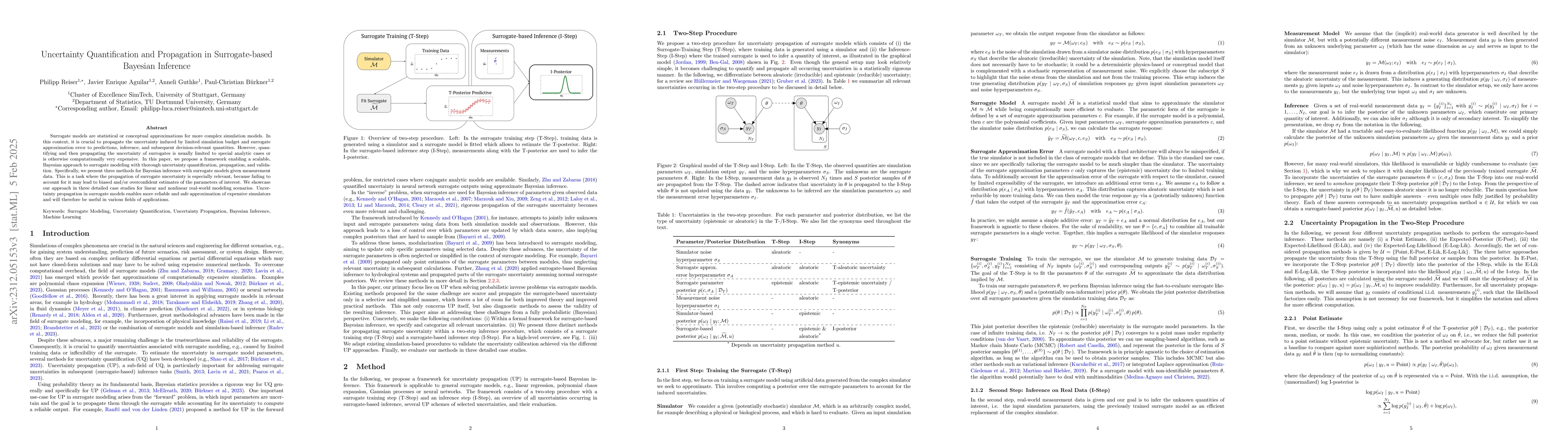 Thumbnail for Uncertainty Quantification and Propagation in Surrogate-based Bayesian
  Inference