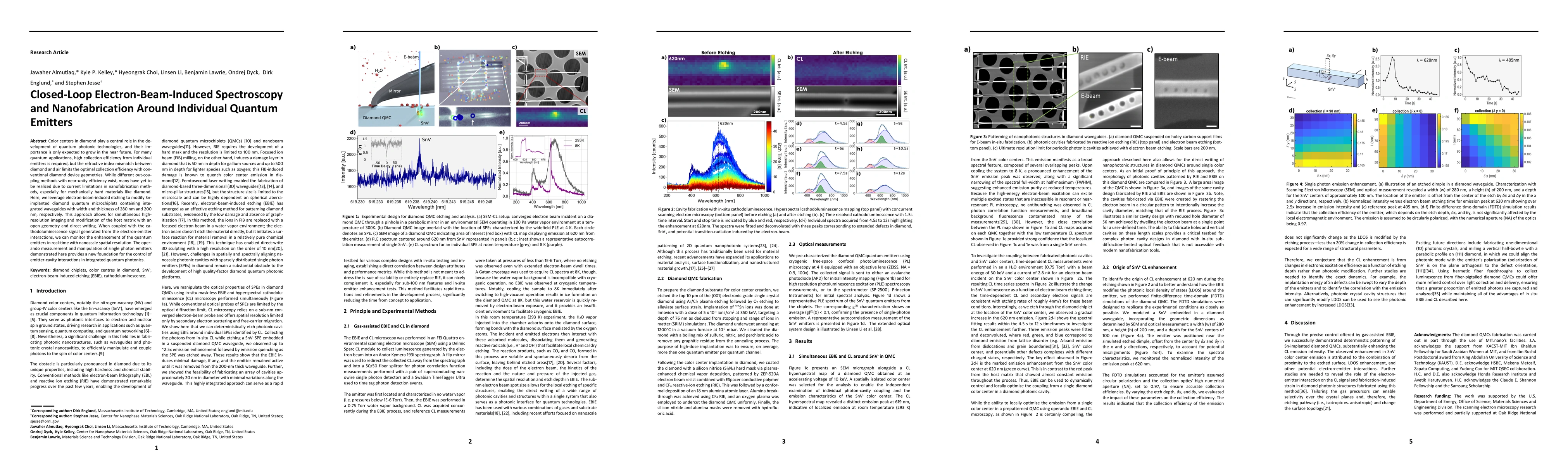 Thumbnail for Closed-Loop Electron-Beam-Induced Spectroscopy and Nanofabrication
  Around Individual Quantum Emitters